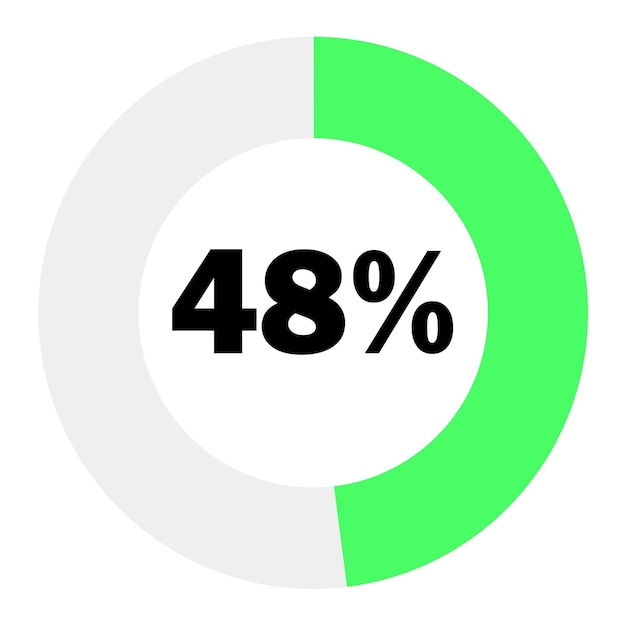 Diagrammes de pourcentage de cercle 48 prêts à l'emploi pour la conception de sites Web, le vert clair et le blanc peuvent changer de couleur