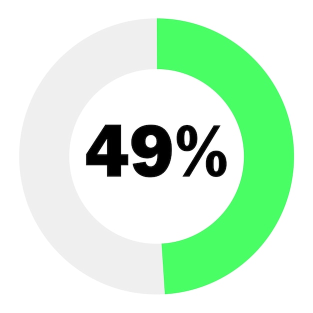 Diagrammes de pourcentage de cercle 49 prêts à l'emploi pour la conception de sites Web, le vert clair et le blanc peuvent changer de couleur