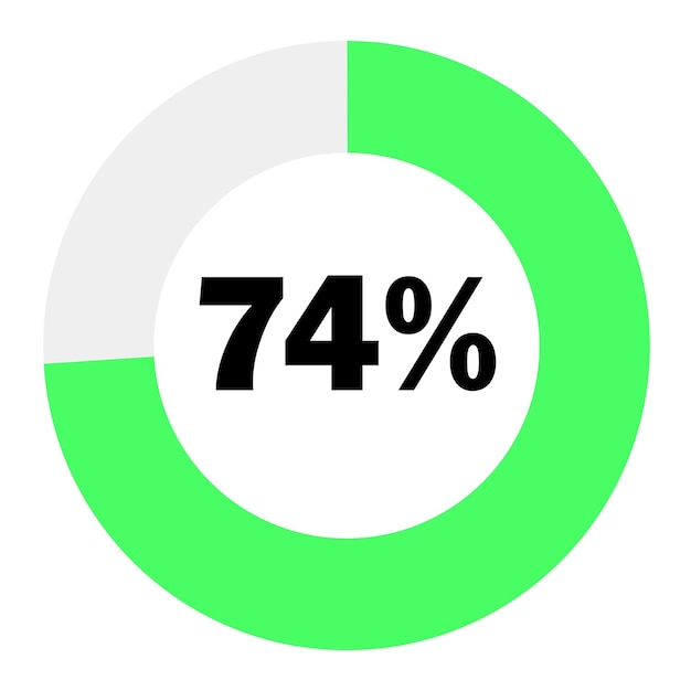 Diagrammes De Pourcentage De Cercle 74 Prêts à L'emploi Pour La Conception De Sites Web, Le Vert Clair Et Le Blanc Peuvent Changer De Couleur