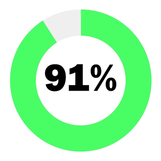 Diagrammes De Pourcentage De Cercle 91 Prêts à L'emploi Pour La Conception De Sites Web, Le Vert Clair Et Le Blanc Peuvent Changer De Couleur