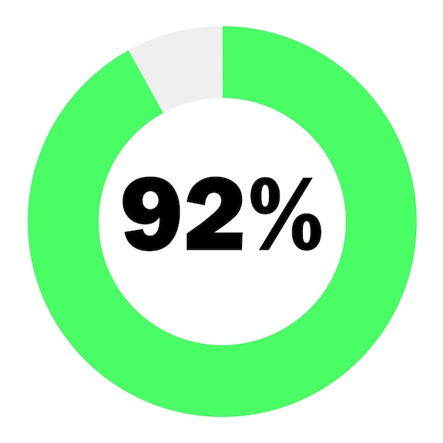 Diagrammes De Pourcentage De Cercle 92 Prêts à L'emploi Pour La Conception De Sites Web, Le Vert Clair Et Le Blanc Peuvent Changer De Couleur