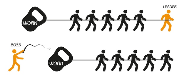 La Différence Entre Un Leader Et Un Patron Illustration Vectorielle Travail Au Bureau