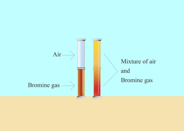 Diffusion de particules de gaz Brome dans le gaz