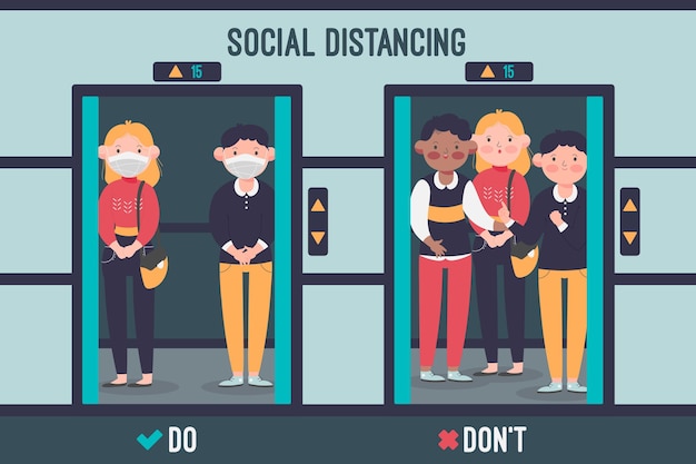 Distanciation Sociale Dans Un Ascenseur