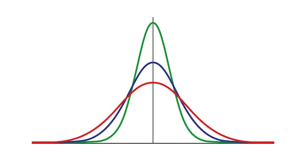 Distribution de Gauss Distribution normale standard Courbe graphique en cloche gaussienne Concept commercial et marketing Théorie des probabilités mathématiques Trait modifiable Illustration vectorielle isolée sur fond blanc