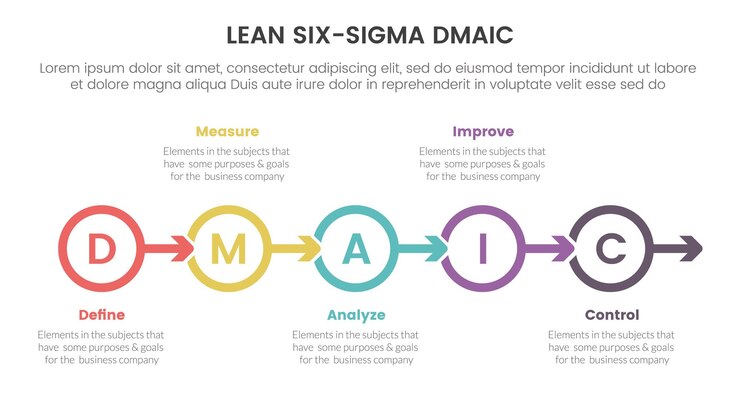 Dmaic lss lean six sigma infographie modèle d'étape en 5 points avec cercle flèche droite concept de direction pour la présentation de diapositives