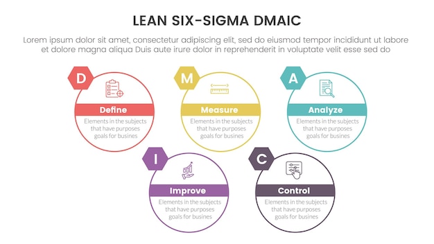 Dmaic lss lean six sigma infographie modèle d'étape en 5 points avec concept d'information de style de contour grand cercle pour la présentation de diapositives