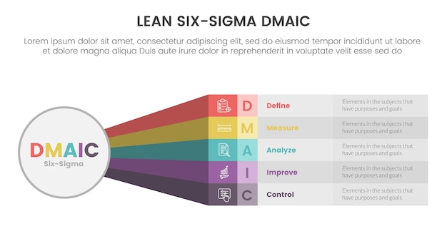 Dmaic Lss Lean Six Sigma Infographie Modèle D'étape En 5 Points Avec Grand Cercle Et Concept D'information De Forme Longue Arc-en-ciel Pour La Présentation De Diapositives