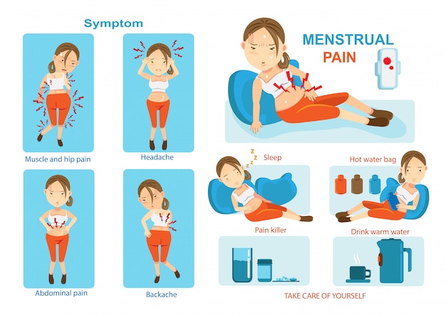 Les Douleurs Menstruelles. Traitement De La Douleur Menstruelle, De La Douleur Info Graphic.