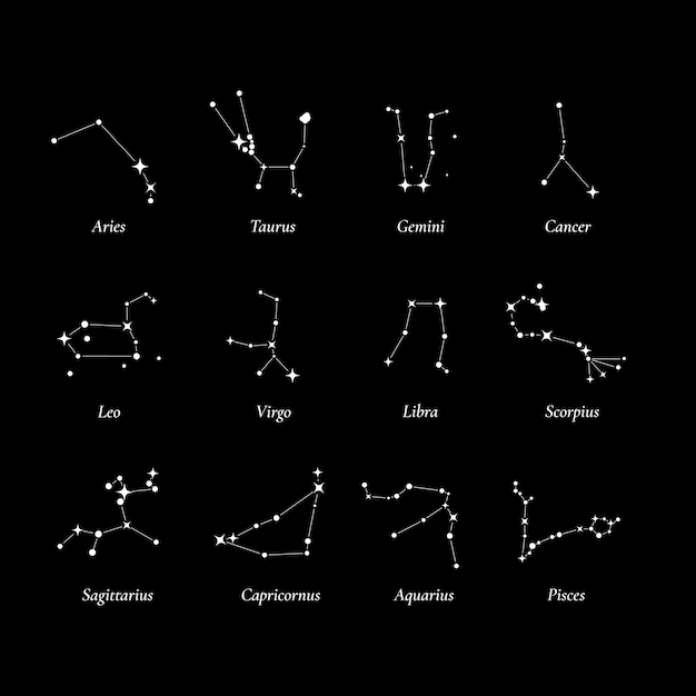 Douze constellations du zodiaque Constellations situées dans le plan du vecteur écliptique