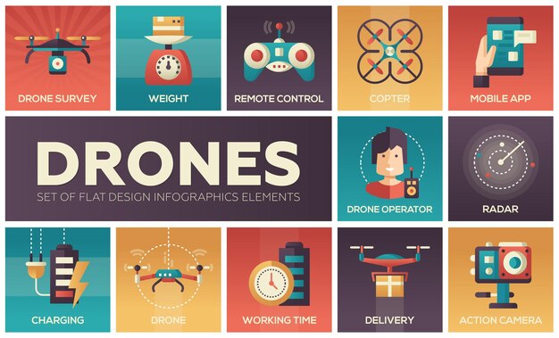 Drones - ensemble d'éléments d'infographie design plat. Collection d'icônes carrées. Sondage, poids, télécommande, hélicoptère, application mobile, opérateur, radar, recharge, temps de travail, livraison, caméra d'action