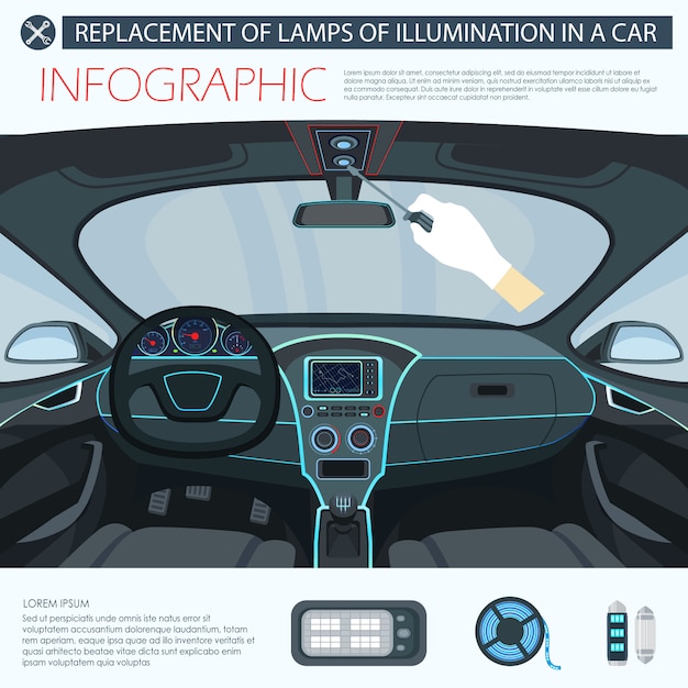 Eclairage Des Lampes De Remplacement Dans La Bannière Plate De La Voiture.