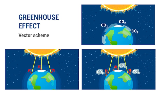 L'effet De Serre De La Pollution De L'air Le Schéma Est L'évaporation Du Dioxyde De Carbone