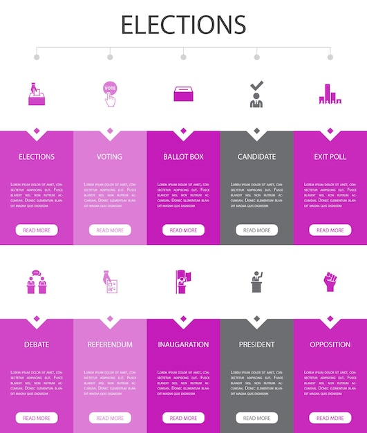 Élections Infographie 10 Option Conception De L'interface Utilisateur. Vote, Urne, Candidat, Icônes Simples Du Sondage De Sortie