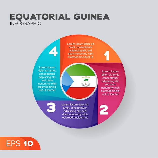 Élément D'infographie De La Guinée équatoriale