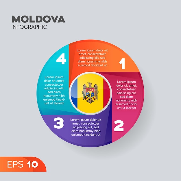 Élément D'infographie De La Moldavie