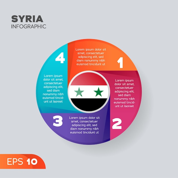 Élément d'infographie sur la Syrie