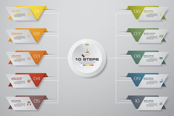 Vecteur éléments d'infographie graphique moderne 10 étapes.