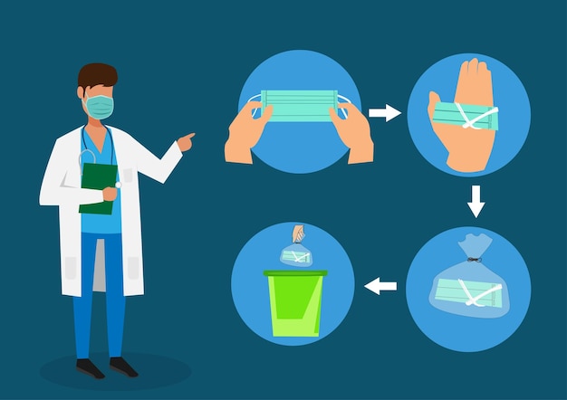 Élimination Appropriée Des Masques Médicaux Pour Empêcher La Propagation Du Coronavirus Covid19