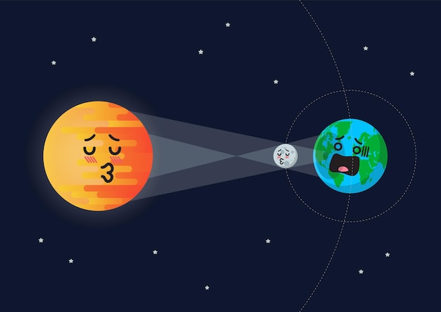 Vecteur emoji drôle de bande dessinée soleil lune terre éclipse solaire