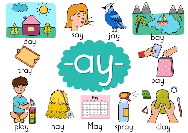 Vecteur ensemble d'affiches éducatives sur la règle d'orthographe ay digraph pour les enfants avec des mots dire jour jouer payer