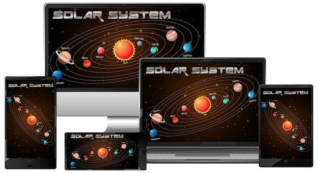 Ensemble D'appareils électroniques Avec Système Solaire Sur écran