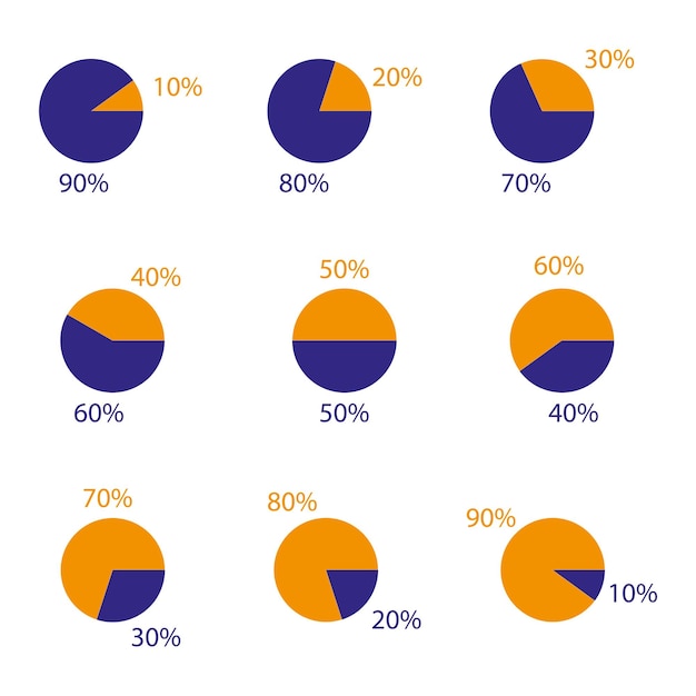 Vecteur ensemble de diagrammes en cercle pourcentage de 10 à 90 diagramme en cercle