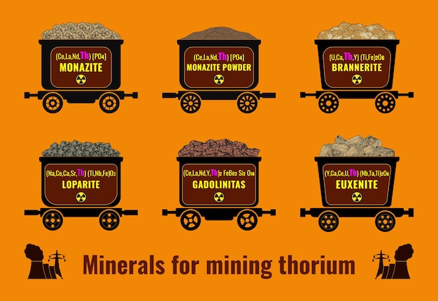 Vecteur ensemble d'illustrations vectorielles de chariots d'extraction avec du minerai de thorium