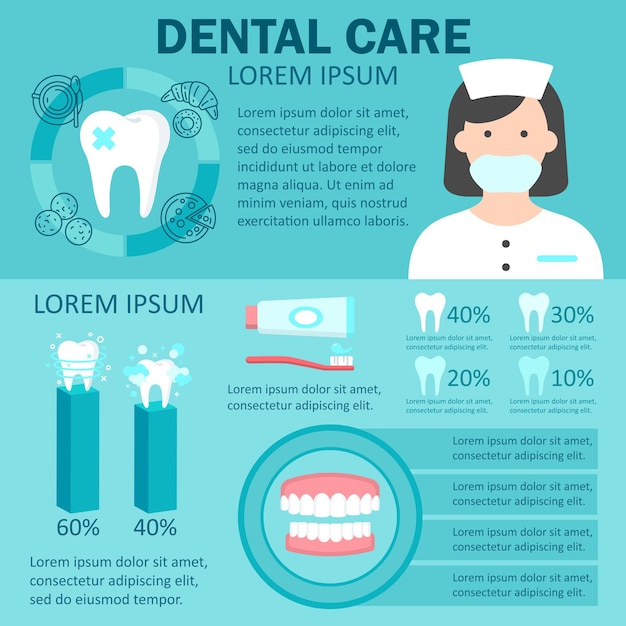 Vecteur ensemble d'infographie de soins dentaires