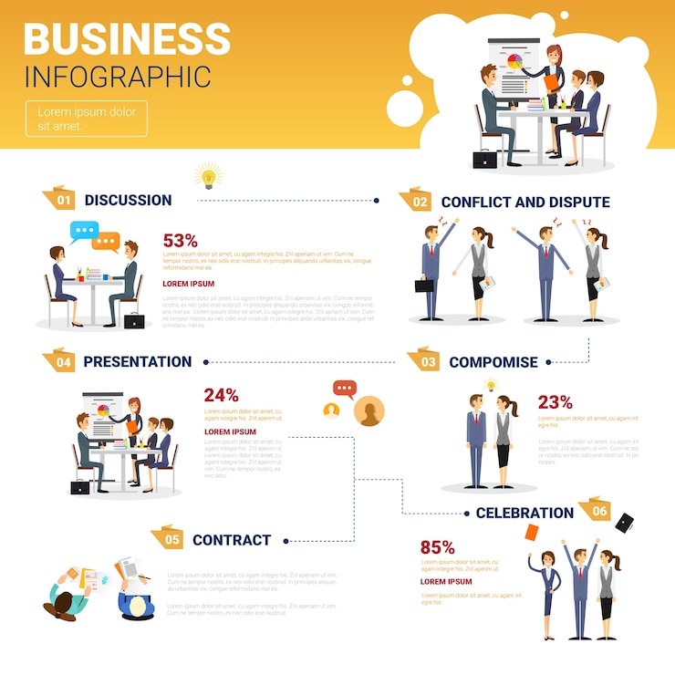 Vecteur ensemble d&#39;infographies commerciales
