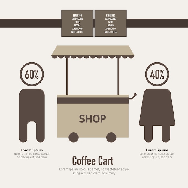 Ensemble infographique de café