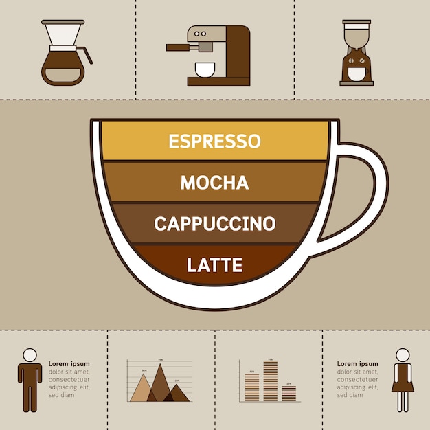 Ensemble infographique de café