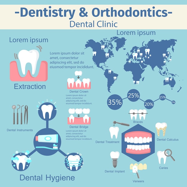 Ensemble Infographique De Dentisterie Et D'orthodontie