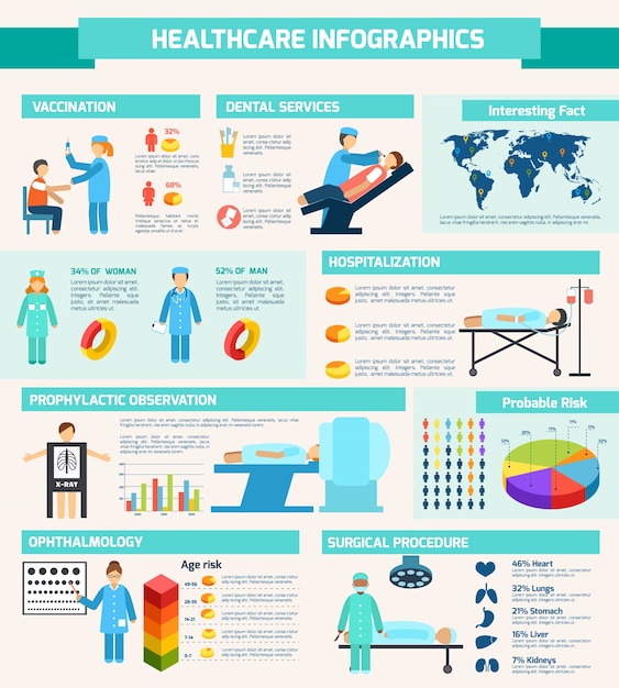 Vecteur ensemble infographique médical