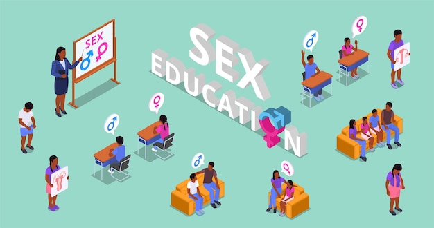 Ensemble Isométrique D'éducation Sexuelle