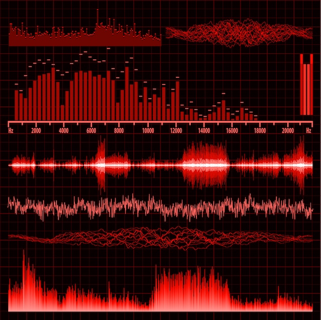 Ensemble d'ondes sonores. Musique de fond.