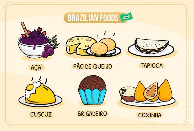 Vecteur un ensemble de plats brésiliens avec couscuz brigadeiro tapioca feijoada pao de queijo coxinha acai