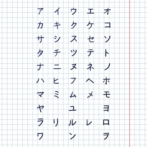 Ensemble vectoriel de symboles Katakana Alphabet japonais