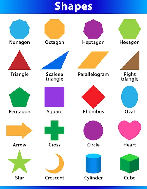 Ensemble de vocabulaire de formes 2D en anglais avec leur collection de clip art nommée pour l'apprentissage des enfants, formes géométriques colorées carte flash d'enfants d'âge préscolaire, simples symboles de formes géométriques pour la maternelle