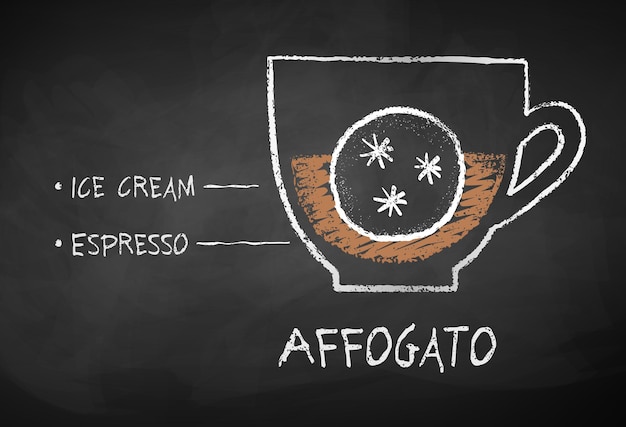 Vecteur esquisse dessinée à la craie vectorielle de la recette de café affogato sur fond de tableau noir