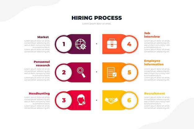 Les étapes Du Processus D'embauche Avec Des Informations Utiles