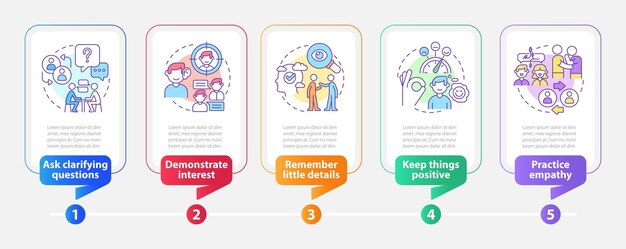 Étapes pratiques pour créer un modèle d'infographie de rectangle de charisme