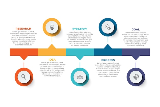 Étapes de visualisation des données commerciales chronologie du processus conception de modèle d'infographie avec des icônes