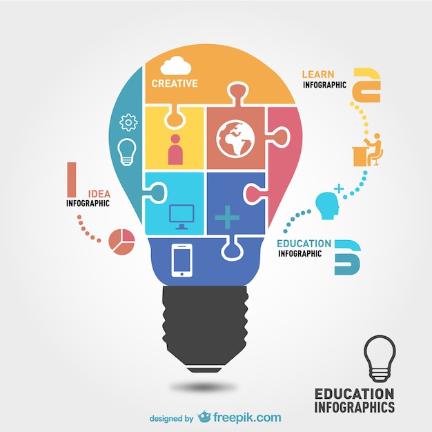 Étude Et L'apprentissage Infographie