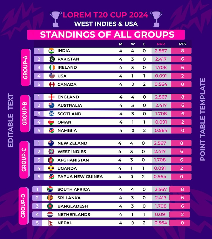 Vecteur exemple de modèle de standing de cricket pour le championnat du monde t20 2024
