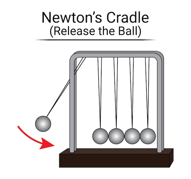 Vecteur l'expérience du berceau de newton libère la balle