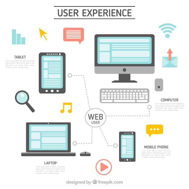 L'expérience Utilisateur Avec Plusieurs Dispositives