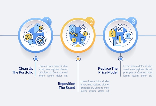 Faire face à l'inflation dans le modèle d'infographie du cercle d'affaires