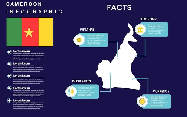 Faits Et Statistiques Sur Le Modèle D'infographie De Pays Du Cameroun