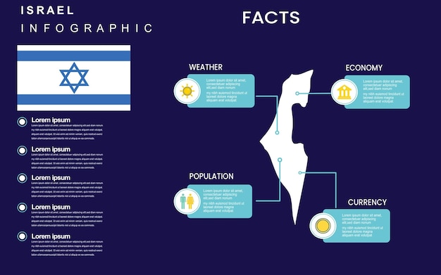 Faits Et Statistiques Sur Le Modèle D'infographie De Pays D'israël